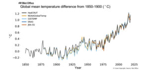 Lire la suite à propos de l’article Temperature facts