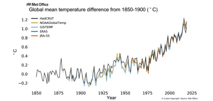 Lire la suite à propos de l’article Temperature facts