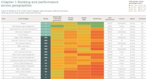 Lire la suite à propos de l’article La Gestion peut et doit mieux faire pour intégrer les dimensions de responsabilité dans ses process